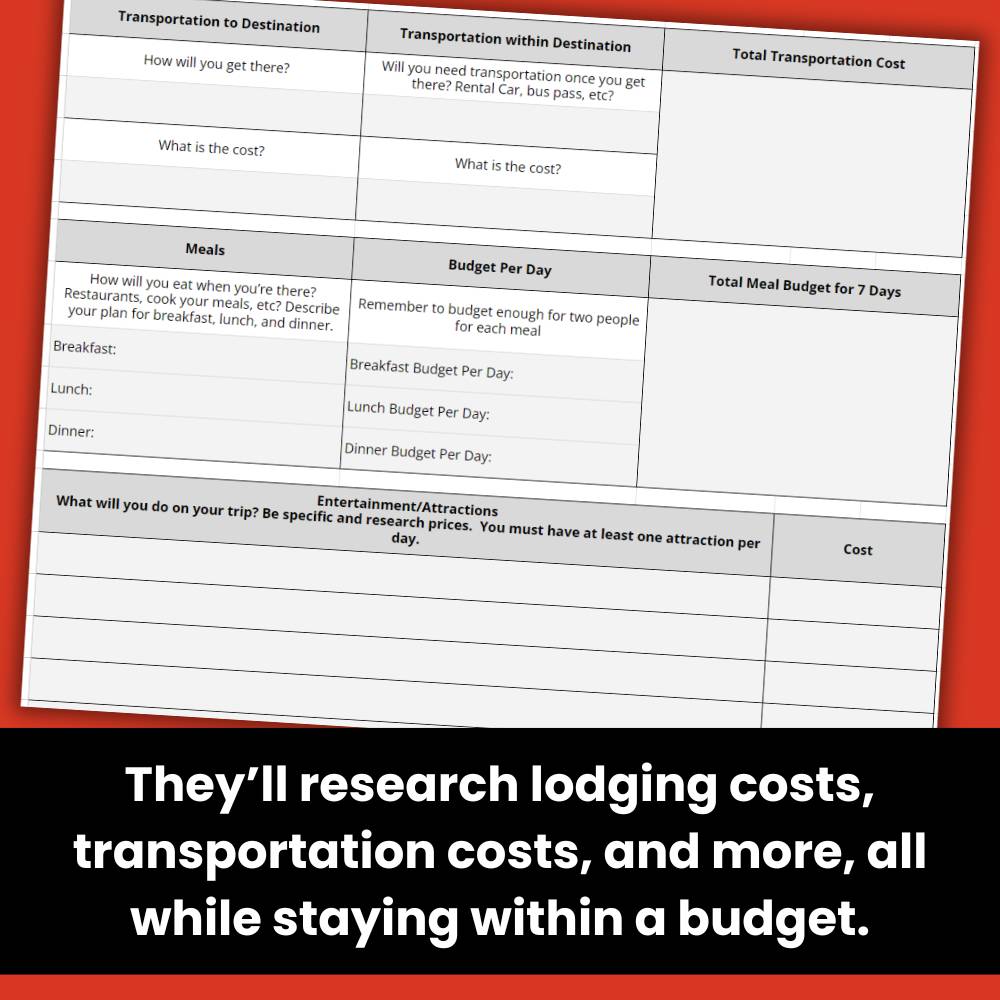 planning a vacation budgeting project