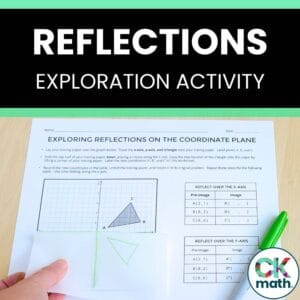 Exploring Reflections on the Coordinate Plane - Hands On Discovery Activity